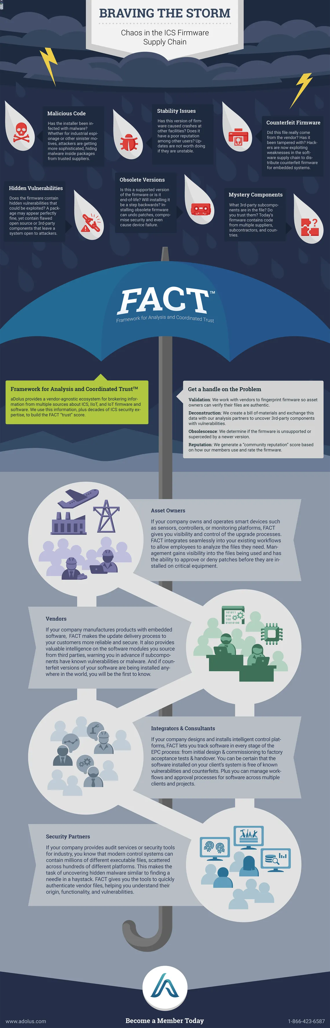 Braving the Storm Infographic