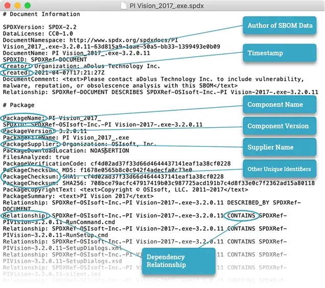 Breakdown of an SBOM Example