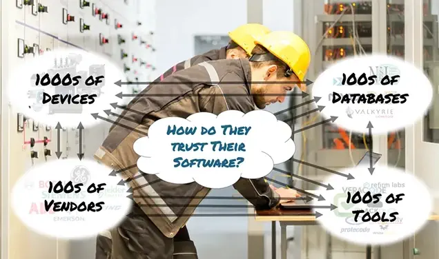 Diagram explaining potential software complexity