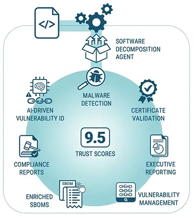 How FACT works diagram