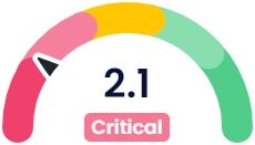 Trust Score feature