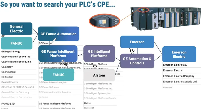 Vulnerabilities Namespace Problem Example ft GE and Fanuc